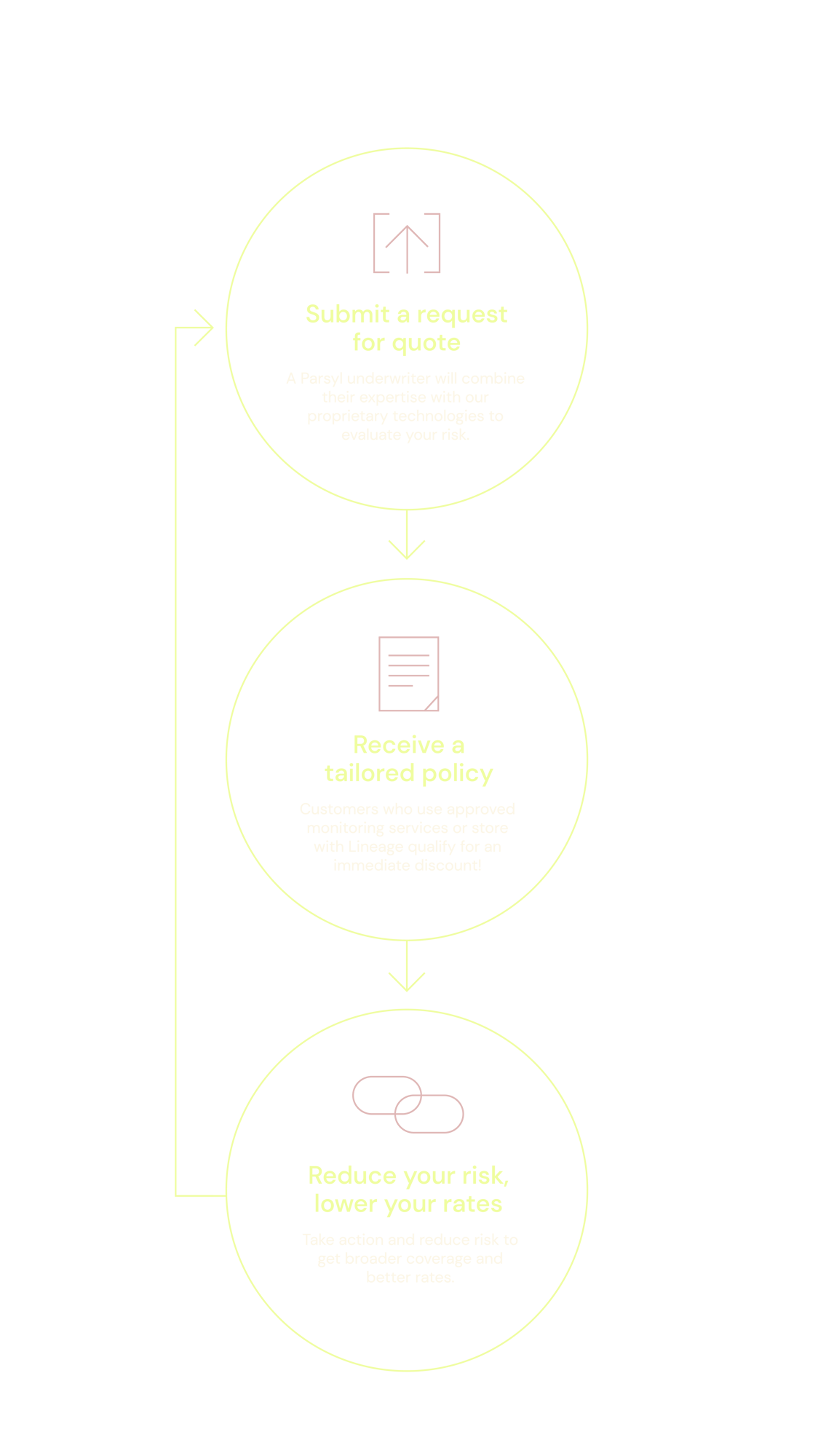 Parsyl_Howitworks_Graphic_Mobile